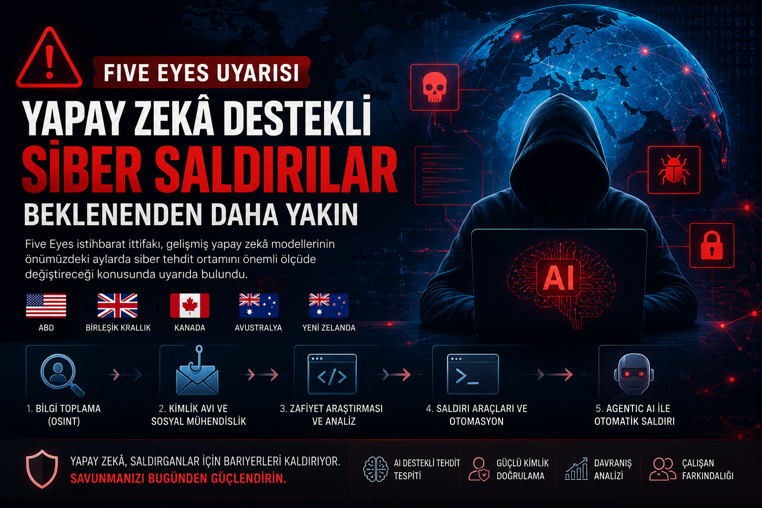 Five Eyes Uyarısı: Yapay Zekâ Destekli Siber Saldırılar Beklenenden Daha Yakın